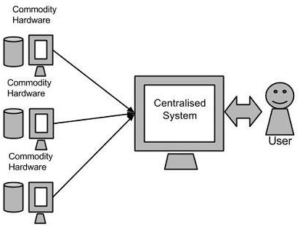 Big Data Hadoop online Training in Mumbai