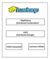 Hadoop Introduction